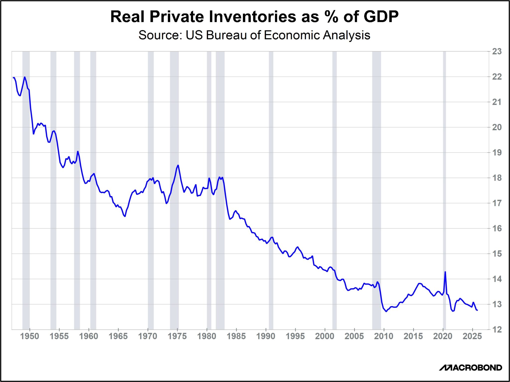 Asset Allocation Bi-Weekly - Wars, Price Shocks, and Inventories (April ...